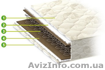 Ортопедический матрас "Джэйсон"80х190 - <ro>Изображение</ro><ru>Изображение</ru> #1, <ru>Объявление</ru> #896017