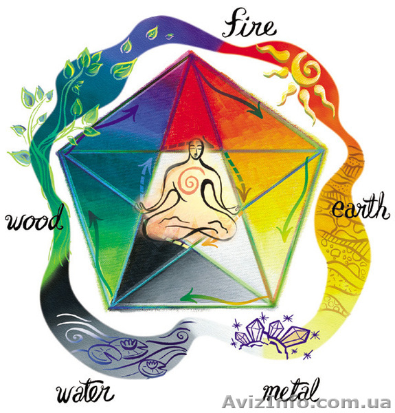 Курсы Фэн-шуй в вашем доме и не только. - <ro>Изображение</ro><ru>Изображение</ru> #1, <ru>Объявление</ru> #1020550