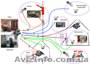 Установка видеонаблюдения. - <ro>Изображение</ro><ru>Изображение</ru> #1, <ru>Объявление</ru> #1402336