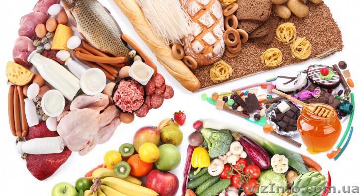 Курсы диетолога в  учебном центре «Твой Успех» - <ro>Изображение</ro><ru>Изображение</ru> #1, <ru>Объявление</ru> #1622986