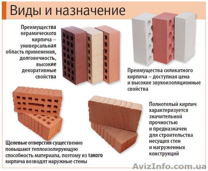 Кирпич, б/у.белый силикат, красный рядовой, огнеупорный. - <ro>Изображение</ro><ru>Изображение</ru> #1, <ru>Объявление</ru> #1638516