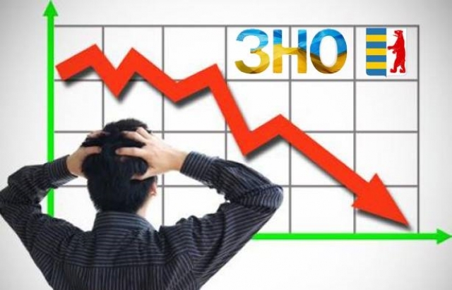 Подготовка к ВНО по украинскому и литературе.Твой Успех Херсон. Таврический - <ro>Изображение</ro><ru>Изображение</ru> #1, <ru>Объявление</ru> #1652362