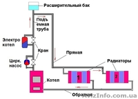 ЭкоТепЭлектро. Электрокотел, Электрокотлы, Электрический котел, Электические кот - <ro>Изображение</ro><ru>Изображение</ru> #2, <ru>Объявление</ru> #1458265