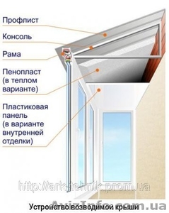 ремонт и регулировка пластиковых окон и дверей + герметизация входных дверей  - <ro>Изображение</ro><ru>Изображение</ru> #5, <ru>Объявление</ru> #829358