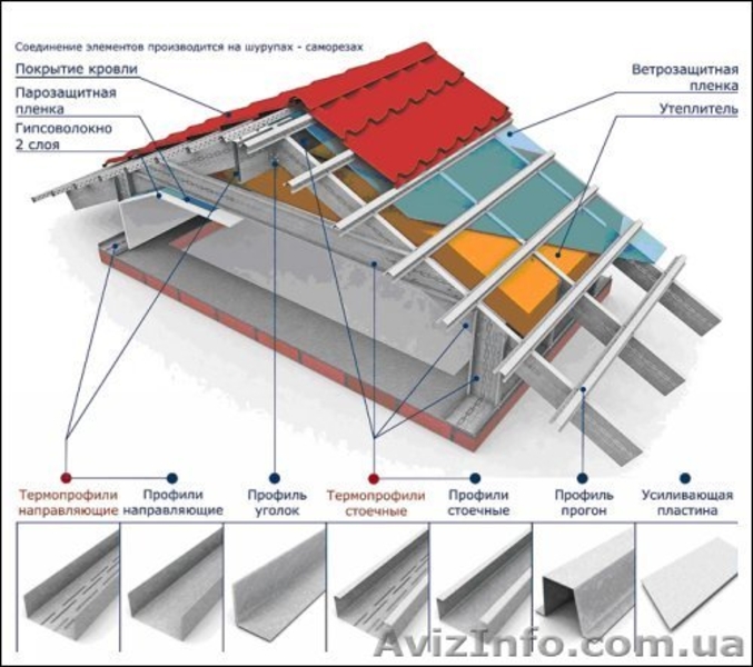 Новые упрощенные строительные технологии ЛСТК - <ro>Изображение</ro><ru>Изображение</ru> #3, <ru>Объявление</ru> #551335