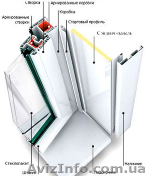 ремонт и регулировка пластиковых окон и дверей + герметизация входных дверей  - <ro>Изображение</ro><ru>Изображение</ru> #7, <ru>Объявление</ru> #829358