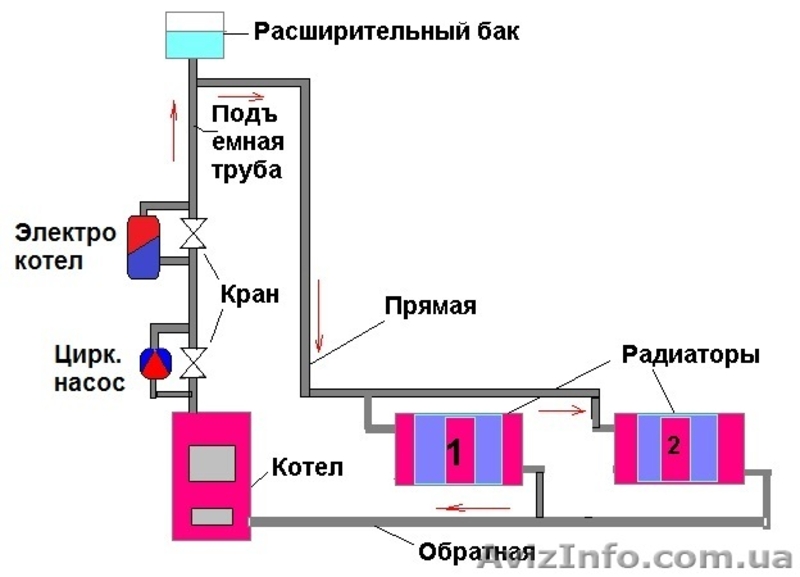 ЭкоТепЭлектро. Электрокотел, Электрокотлы, Электрический котел, Электические кот - <ro>Изображение</ro><ru>Изображение</ru> #2, <ru>Объявление</ru> #1458265