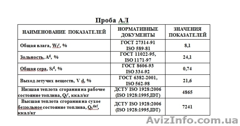 Угольные брикеты (каменный уголь) - <ro>Изображение</ro><ru>Изображение</ru> #3, <ru>Объявление</ru> #1459718