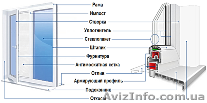 НОВЫЕ ОКНА WDS - <ro>Изображение</ro><ru>Изображение</ru> #3, <ru>Объявление</ru> #1638519